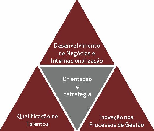 Cooperação para a Internacionalização Mercados Proximidades Geográfica / Cultural / Histórica.