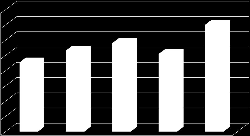 Execução Financeira PAGAMENTOS 2009 a 2012 e PREVISTO 2013 16