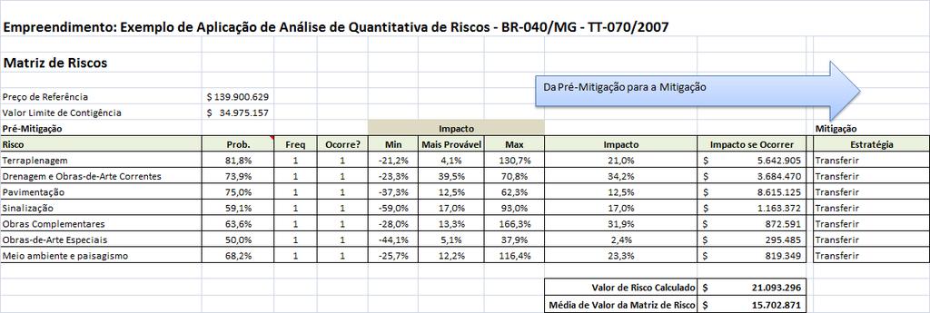 Análise Quantitativa de