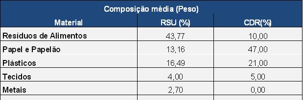 Composição