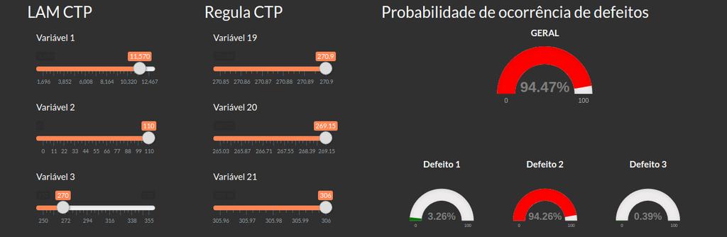 S o l u ç ã o Simulador Aplicativo Web interativo para