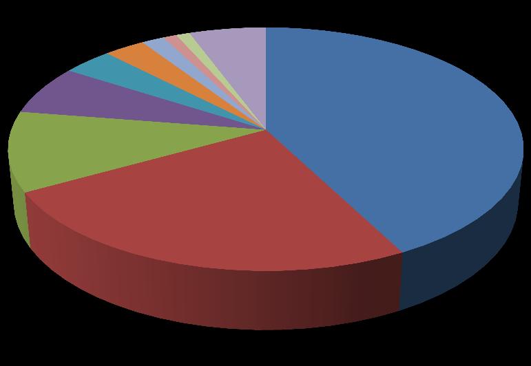 8 Unidade Estratégica Quantidade Proap 11 Campus de Limoeiro 5 Prpi 3 Campus de Tianguá 3 Campus de Aracati 2 Campus de Batiruté 2 Campus de Crato 2 Campus de Iguatu 2 Campus de Itapipoca 2 Campus de