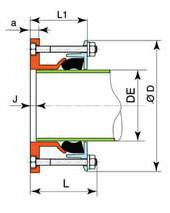 Devido à sua concepção, aceita uma gama de diâmetros externos que cobre a maioria das tubulações de: ferro fundido cinzento ferro fundido dúctil Aço PVC fibrocimento A concepção da