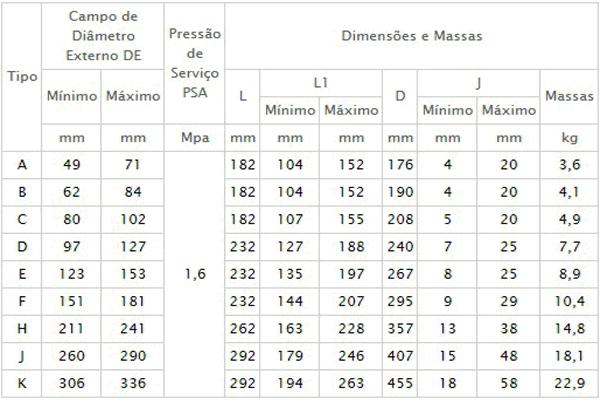 Solucionando as dificuldades montagem e reduzindo a necessidade imobilização de capital em estoque.