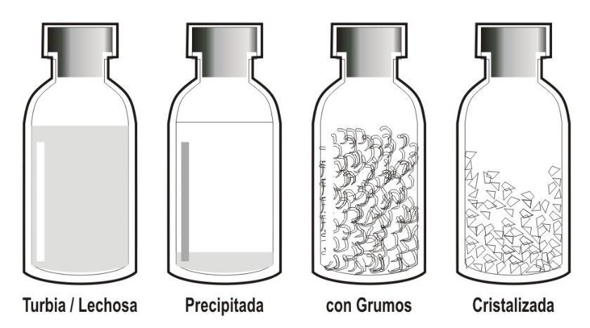 Podem ocorrer: própria fórmula, materiais (seringa, cateteres, vidro ou plástico) Diluentes estocagem Exemplo de Incompatibilidade: DIAZEPAN + SOLUÇÕES FISIOLÓGICAS: