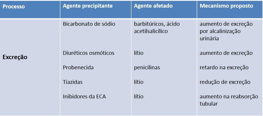 Exemplos de interação farmacocinética Plantas medicinais-medicamentos