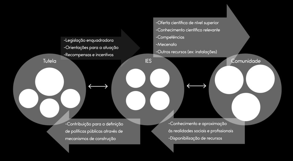 utilização de estratégias de trabalho colaborativo Fluxos de