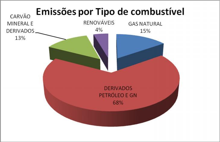 Economia e Energia e&e 17 Figura 1.