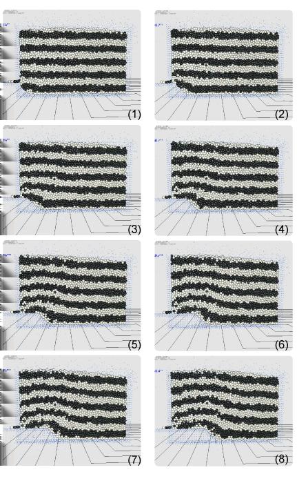 GBPM: Um novo Método de Elementos Discretos 96 Figura 10.8: As camadas deformam-se de maneira coerente. Nesse caso não aparecem falhas pois o material é de natureza totalmente granular.