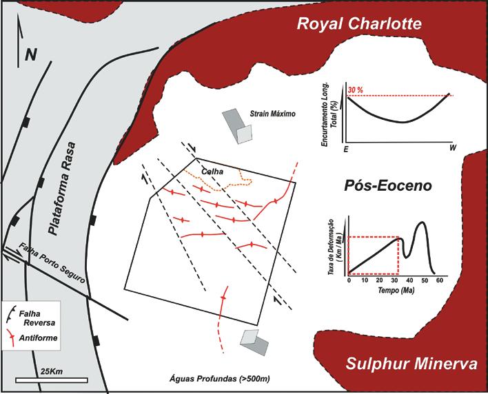 Figura 15 Mapa esquemático mostrando as estruturas ativas durante o período Pós-Eoceno na área modelada (polígono preto) na Bacia de Cumuruxatiba.