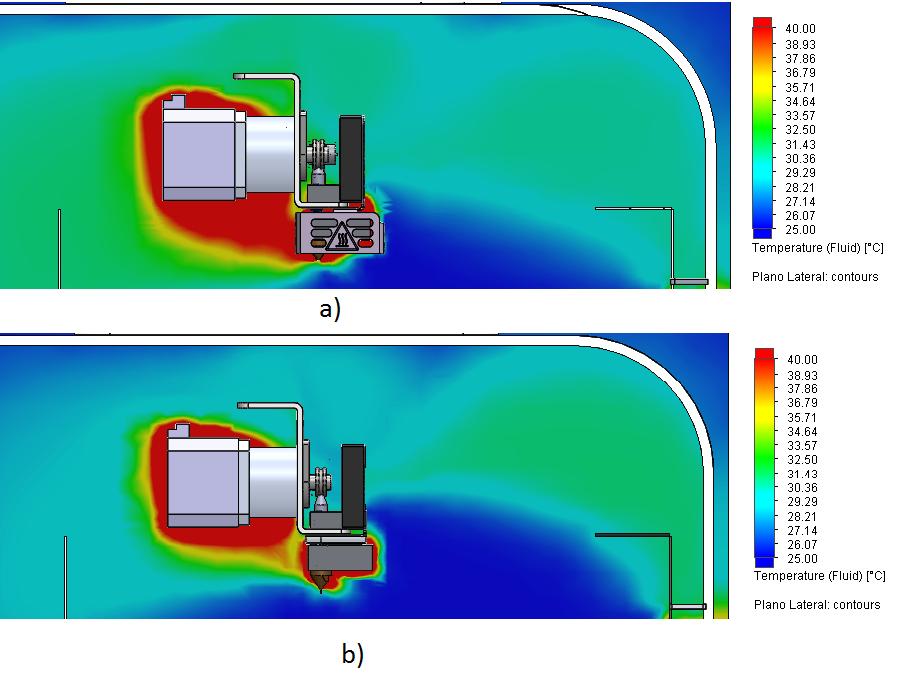 Implementação das soluções de melhoria Perfil de temperatura do fluido resultante da simulação do