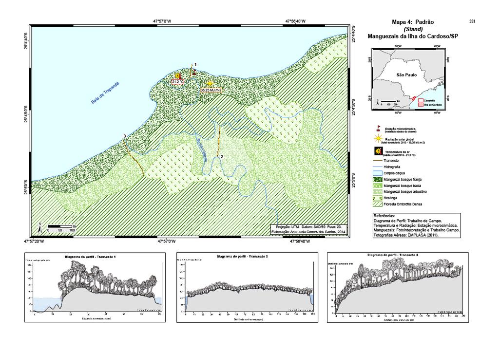 Transecto