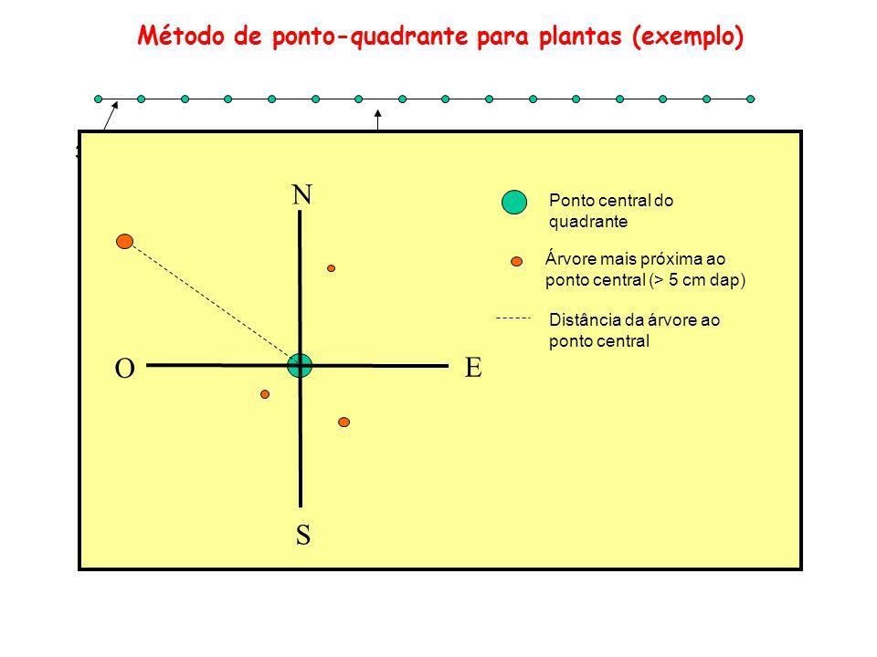 Método do