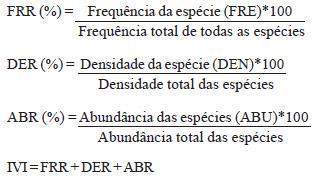 Algumas medidas para conhecer a relação espécie abundância 1. Dominância 2. Densidade 3.