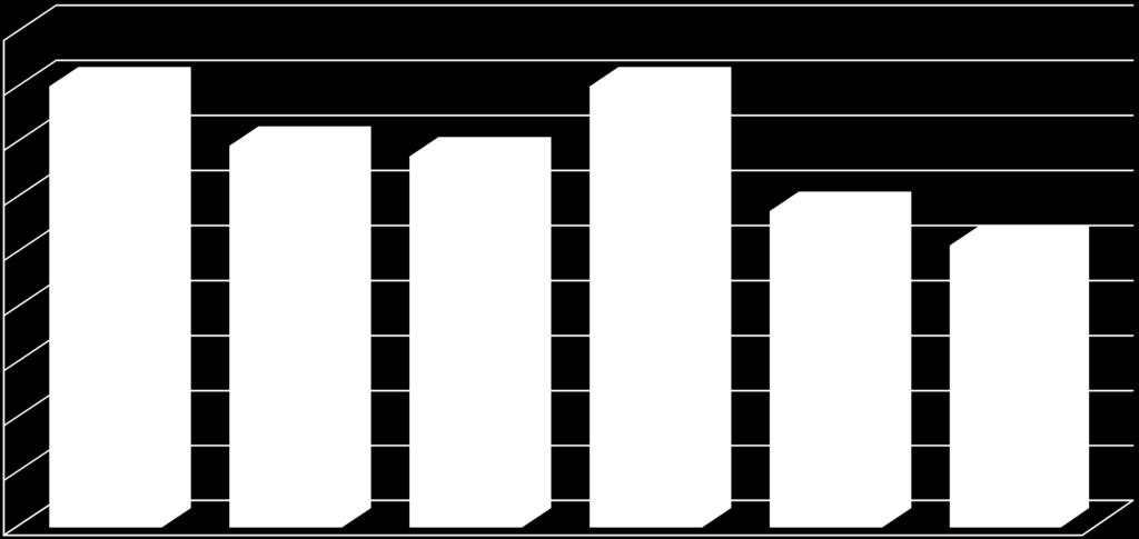 Milhões 1.4.