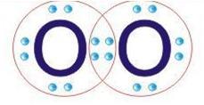 Entalia de ligação Se considerarmos a atomização da molécula O 2 (g) 2O (g) H 2 O (g) 2H (g) + O (g) ΔH o 298= 498,34kJ/mol ΔH o 298= 926,98kJ/mol ½(926,98) = 463,49 é a entalia média de ligação O-H