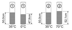 As temperaturas nos dois tubos são inicialmente iguais e de valor 35 C.