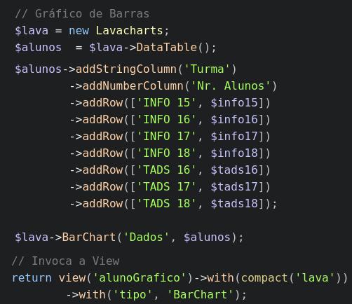 Aplicação Adaptada SETA Configurando os Gráficos (Barras): (Arquivo: AlunoController.