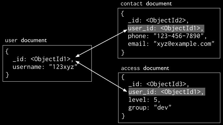 Tipos NoSql