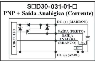 S_D30