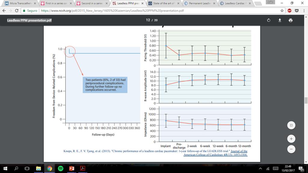 LEADLESS Study