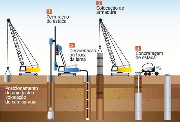 16 processo de concretagem submersa com tremonha, pois o furo está cheio de água.