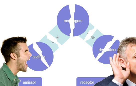 Material elaborado por Tatiana Feijó Dois Modelos de Comunicação COMUNICAÇÃO LINEAR Nos comunicamos para os outros... COMUNICAÇÃO TRANSACIONAL Nos comunicamos com os outros.