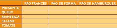 Atividade 1 1) Quatro times de futebol (Vasco, Atlético,Corinthians e Palmeiras) disputam um torneio.quantos são as possibilidades de classificação para os três primeiros lugares?