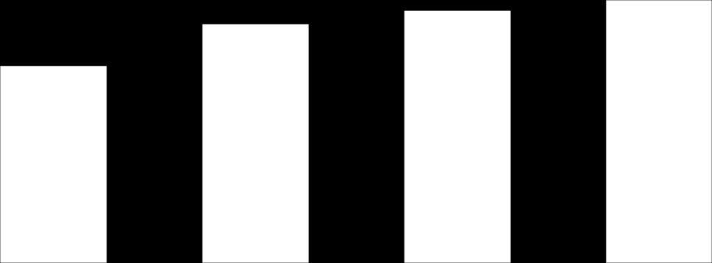 000 96% 102% 97% 89% 10.302,84 8.164,33 9.009,02 7.100,65 6.000 4.