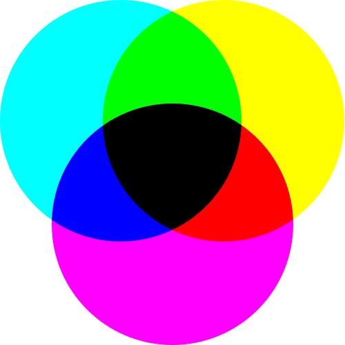 As cores básicas da sistema subtrativo são ciano, amarelo e magenta Sistema de impressão - pigmento: C M Y K Cyan, Magenta, Yellow e BlacK Dispositivos como: impressoras e fotocopiadoras