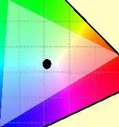 9 1.0 x > Escala de combinações de cores possíveis de reproduzir a partir de um determinado conjunto de corantes num equipamento ou num sistema de reprodução gráfica.