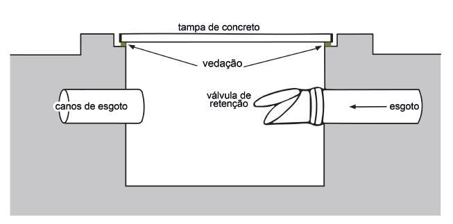cimento e muita areia), uma chapa de isopor entre a tampa e a caixa, uma cinta de espuma de borracha (figura 8).