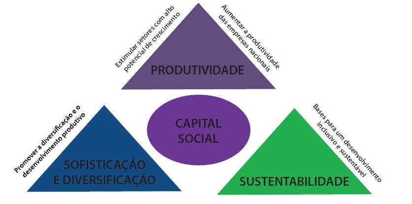 O FÓRUM Mais uma iniciativa da estratégia