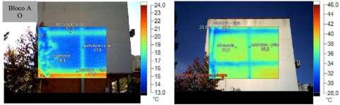 Variação de temperatura nas fachadas (oc) Abertura (mm) Termografia Infravermelha Estrutura mais quente Alvenaria mais quente 8 h 15 h y = -0,0011x + 0,0771 R² = 0,98 y = -0,0009x + 0,0763 R² = 0,91