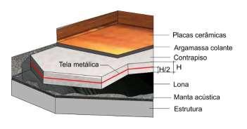 contrapiso NBR 13753