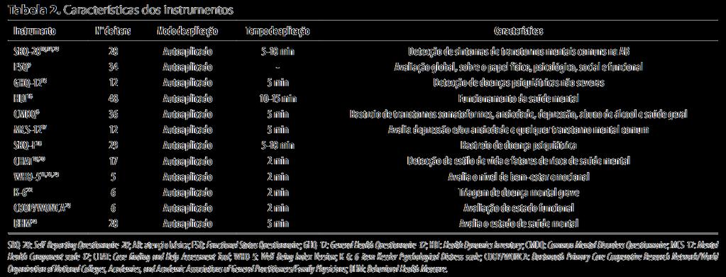 11 Técnicas de rastreamento (screening) Avaliação do efeito Os instrumentos SRQ (SRQ-20 e SRQ-F) e WHO-5 apresentaram-se bastante consistentes, coerentes e