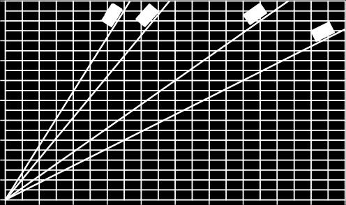 O gráfico refere-se ao óleo mineral com a visocidade de 3 cst. A variação da queda da pressão é proporcional da viscosidade.