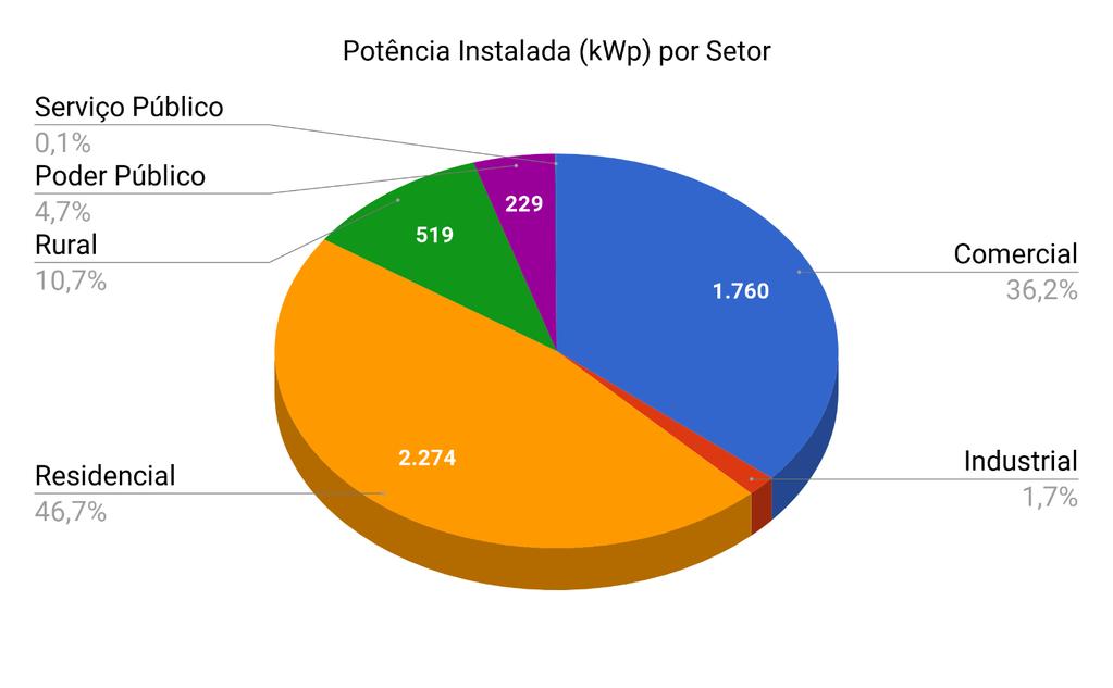 Números no Estado do Mato Grosso do Sul 0,1% 4,7% 10,7% 36,2% 46,7% 1,7% Fonte:
