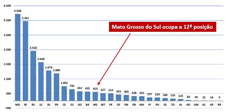 asp?distribuidora=501 