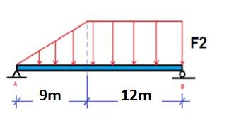 3- Calcule as reações nos apoios e desenhe os diagramas de esforço cortante e de momento fletor. Qual a tensão máxima de flexão a que a viga está submetida?
