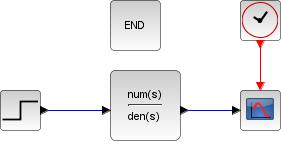 utilizada na simulação numérica) e um block de finalização, END, para definir o tempo total de simulação. O resultado será semelhante ao visto na Figura 9.