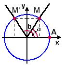 Se a medida do arco AM é igual a m, então a medida do arco AM' é dada por: µ(am')=2 -m.