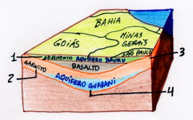 AQUÍFERO GUARANI 1. Além do Guarani, sob a superfície de São Paulo, há outro reservatório, chamado Aquífero Bauru, que se formou mais tarde.