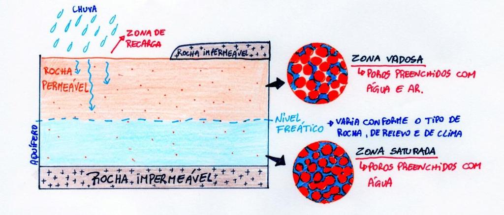 P R I N C I P A I S F E N Ô M E N O S P O L U I D O R E S D A Á G U A Contaminação ou colmatação.