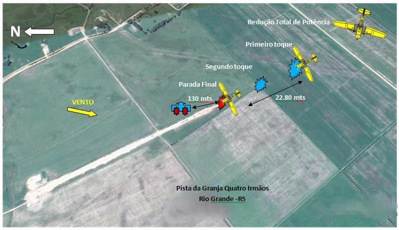 1.1. Histórico do voo A aeronave decolou de uma pista de pouso eventual localizada na Granja Quatro Irmãos, em Rio Grande, RS, por volta das 09h20min (UTC), a fim de realizar voo local de