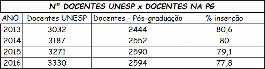 IDENTIFICAÇÃO DE PROBLEMAS NÚMERO DE PROGRAMAS DE 2000 2017 De