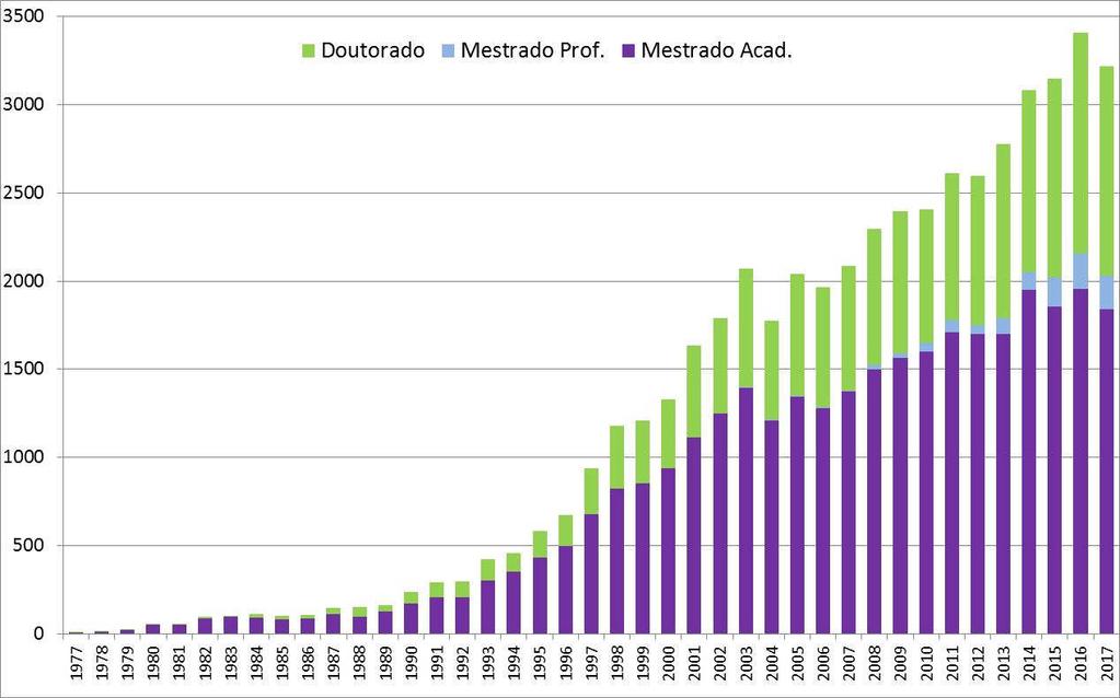 UNESP: CONCLUINTES MS e DR 16.