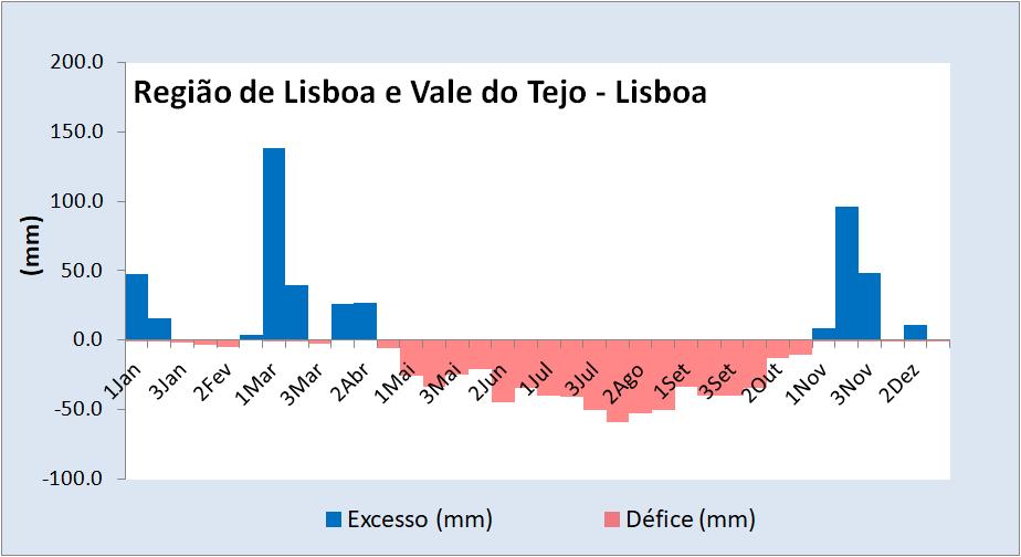 água. Este procedimento segue a metodologia adotada por