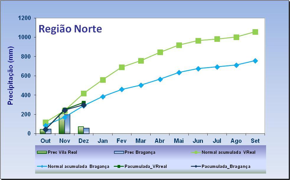 média da quantidade de precipitação