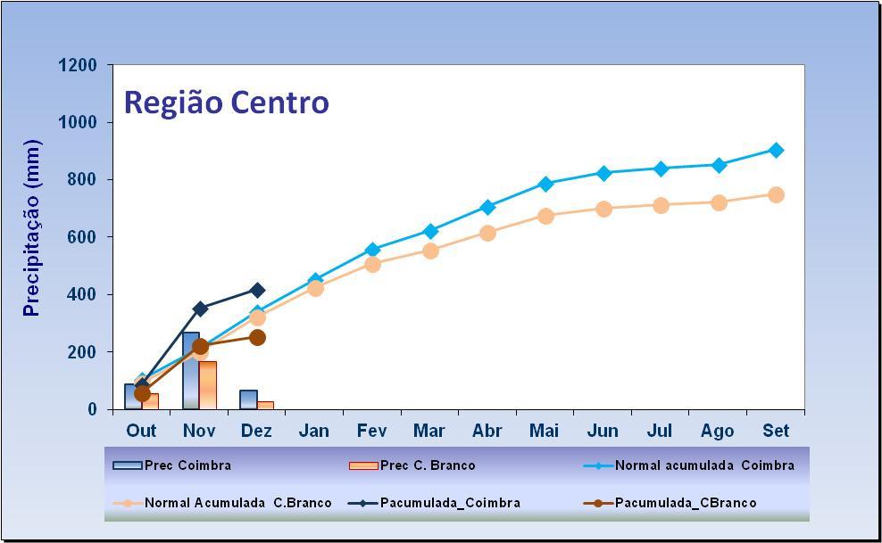 estações meteorológicas e mapa com a